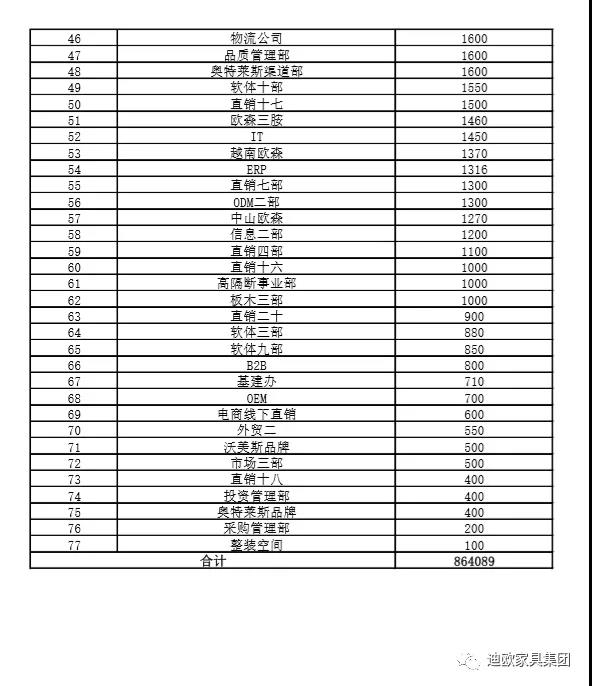 妖精网站免费观看家具集團各部門募捐匯總