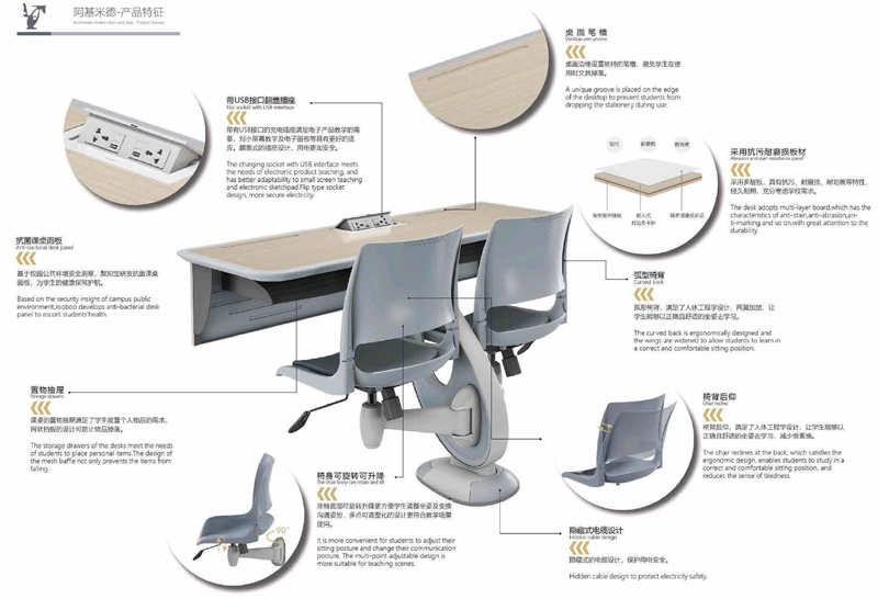 阿基米德係列-學生課桌椅 阿基米德係列-學生課桌椅